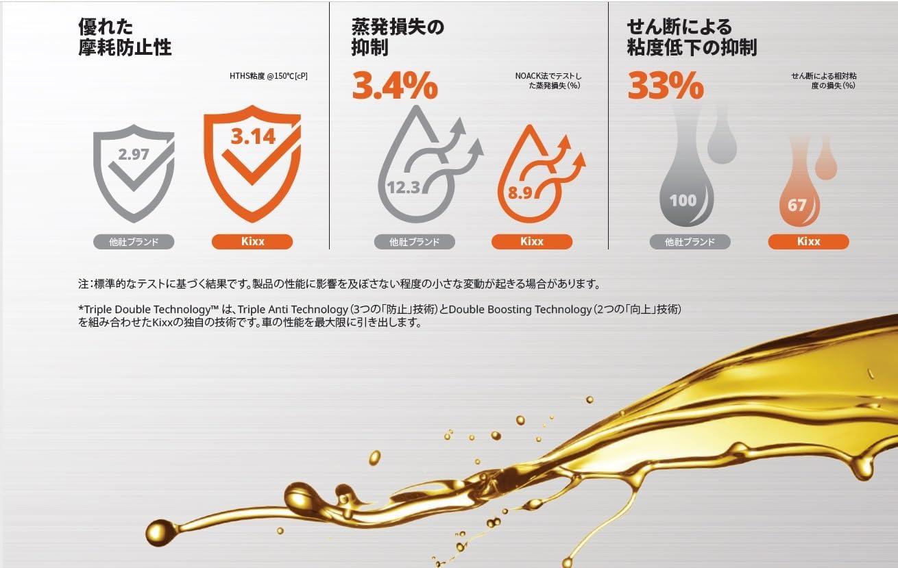 Amazon | Kixx G1 エンジンオイル SP 5w-30 全合成油 ペール缶 20L